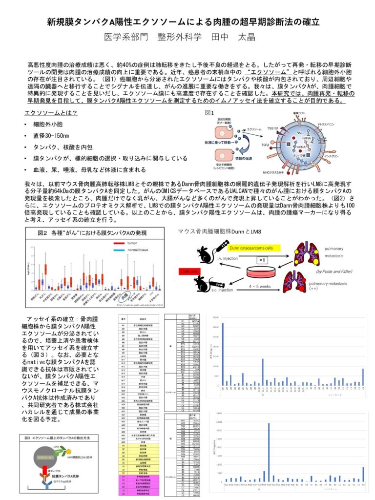 新規膜タンパクA陽性エクソソームによる肉腫の超早期診断法の確立