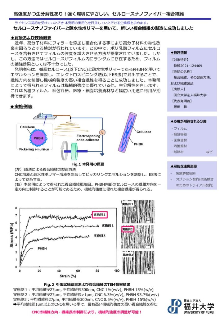 高強度かつ生分解性あり！強く環境にやさしい、セルロースナノファイバー複合繊維