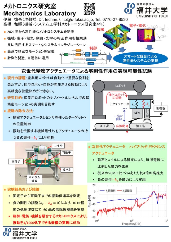 次世代精密アクチュエータによる零剛性作用の実現可能性試験