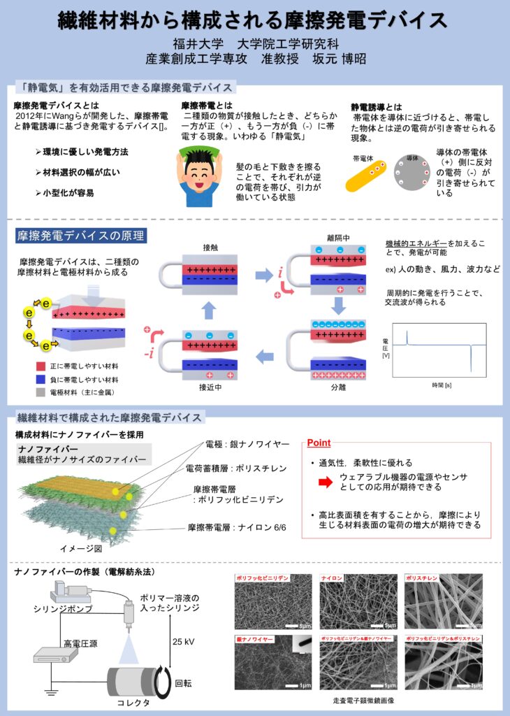 繊維材料から構成される摩擦発電デバイス（2023イノベーションＪ）